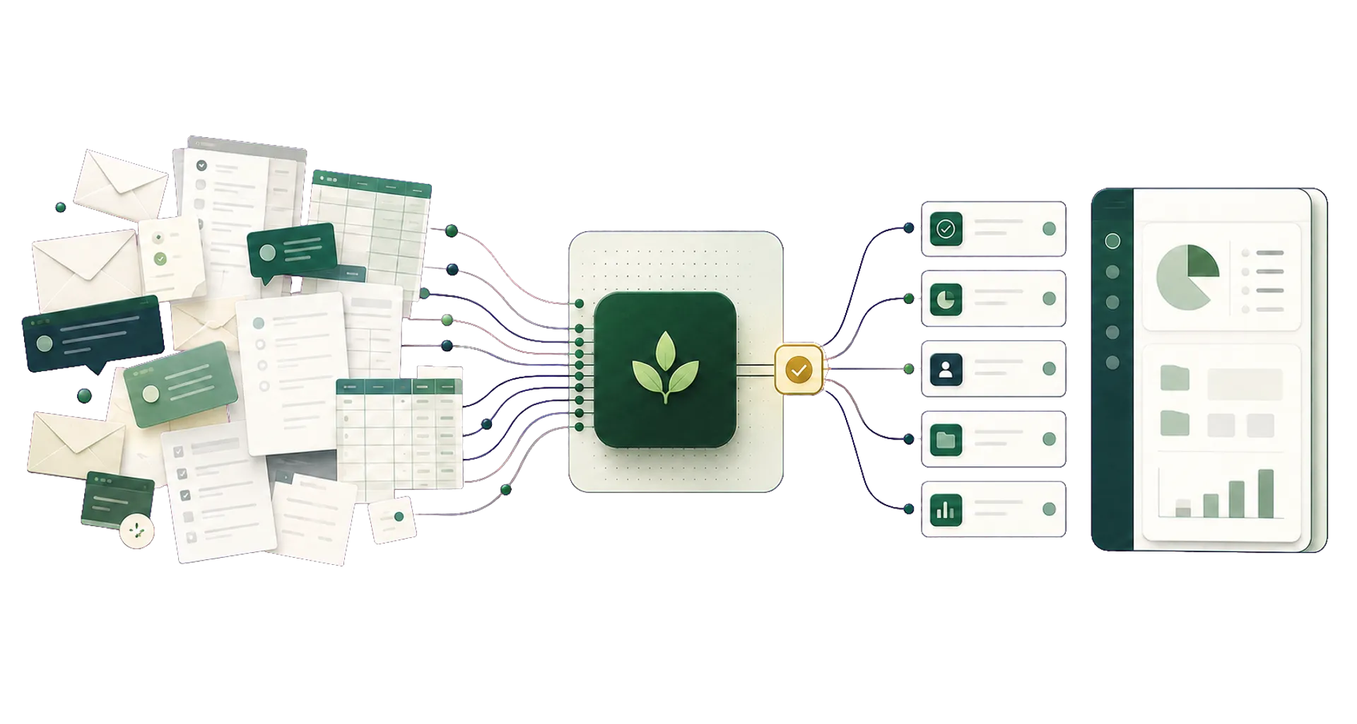 Customer messages, emails, and spreadsheets flowing into an AI workflow with a human approval step, then into organized dashboards